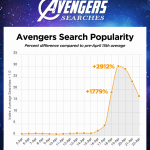 10 ตัวละคร Avengers ที่ได้รับการค้นหามากที่สุดในเว็บไซต์ Pornhub หนังโป๊ออนไลน์