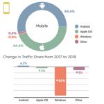 สรุปยอดประจำปี ยอดเข้าชม Pornhub ในปีนี้ใครจะวิน iOS หรือ Android