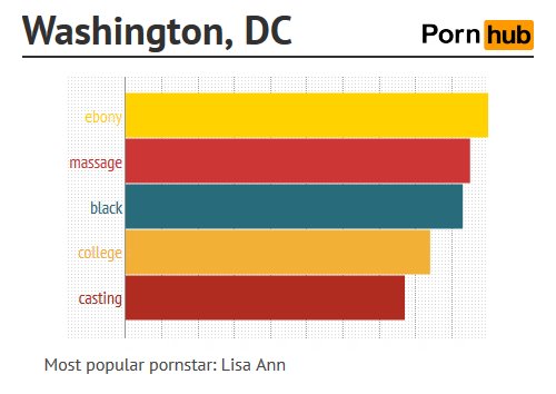 การค้นหา หนังโป๊ออนไลน์ ของ Washington, D.C.