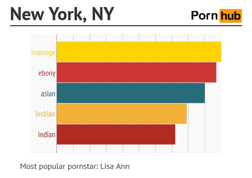 การค้นหา หนังโป๊ออนไลน์ ของ New York, New York