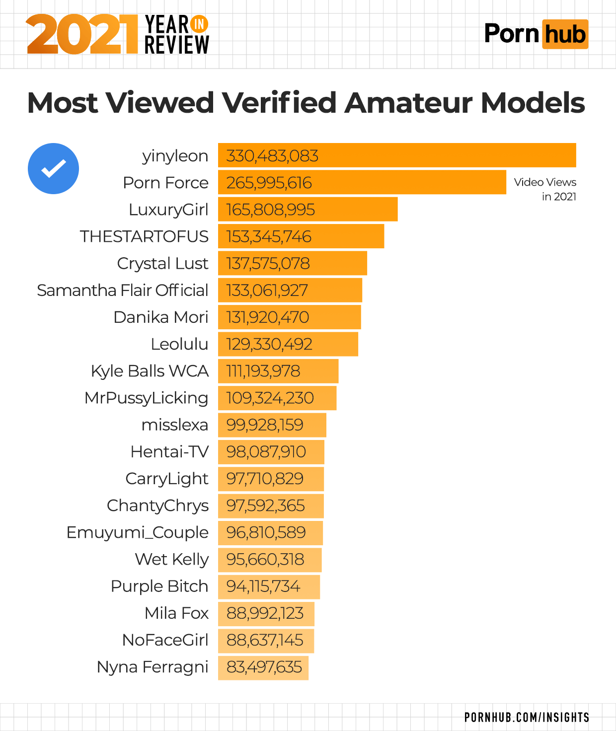 Remove term: คำค้นหายอดฮิตบน Pornhub ปี 2021 คำค้นหายอดฮิตบน Pornhub ปี 2021