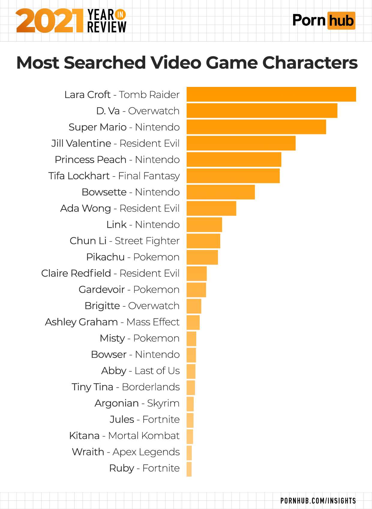 Remove term: คำค้นหายอดฮิตบน Pornhub ปี 2021 คำค้นหายอดฮิตบน Pornhub ปี 2021